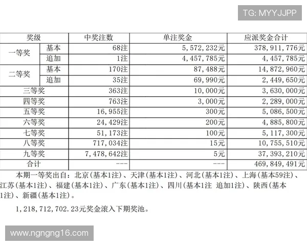 大乐透历史开奖号码完整统计表格